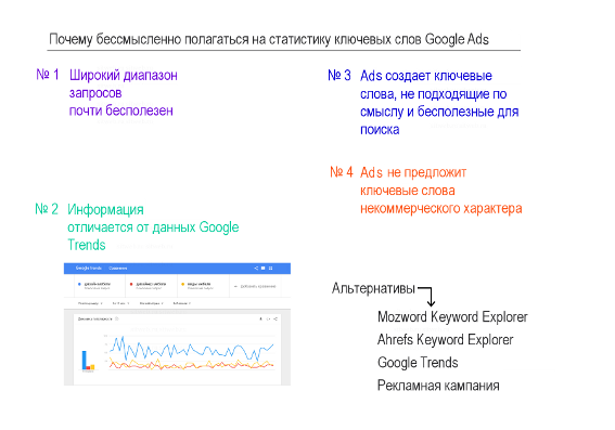 почему бессмысленно полагаться на статистику ключевых слов Google ads